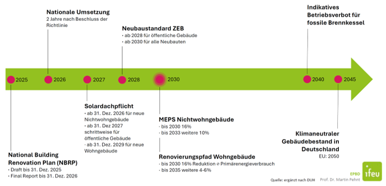 EPBD_Zeitplan-1